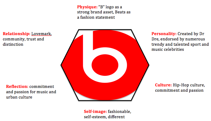 beats by dre mission statement